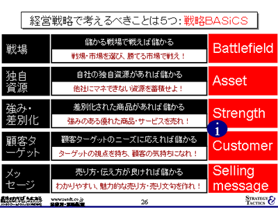 経営戦略虎の巻ＣＤ